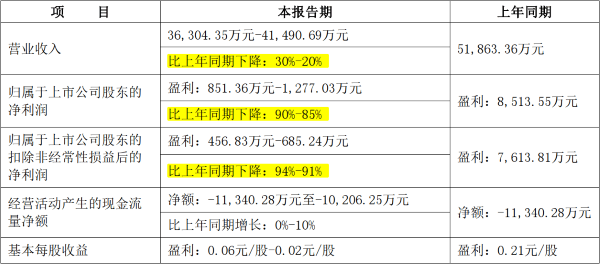 新闻资讯 第161页