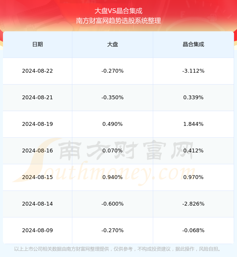 全车改装套件 第146页