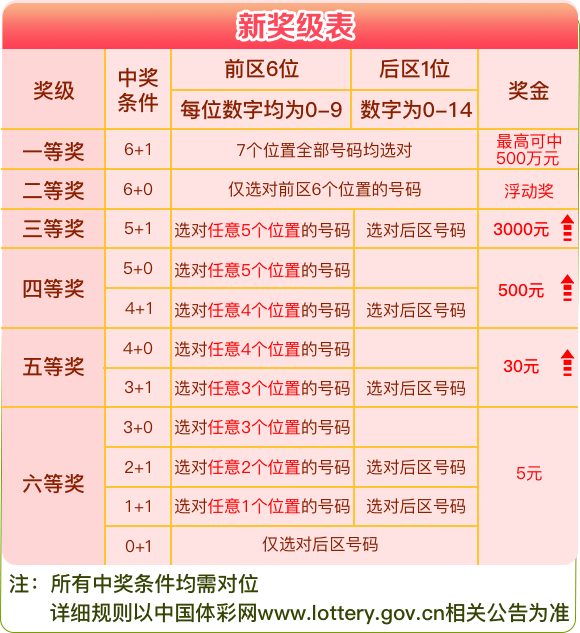 新澳天天开奖资料大全最新54期,新澳天天开奖资料大全最新54期，警惕背后的违法犯罪风险