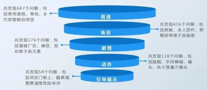 新澳门开奖记录查询今天,新澳门开奖记录查询与犯罪问题探讨