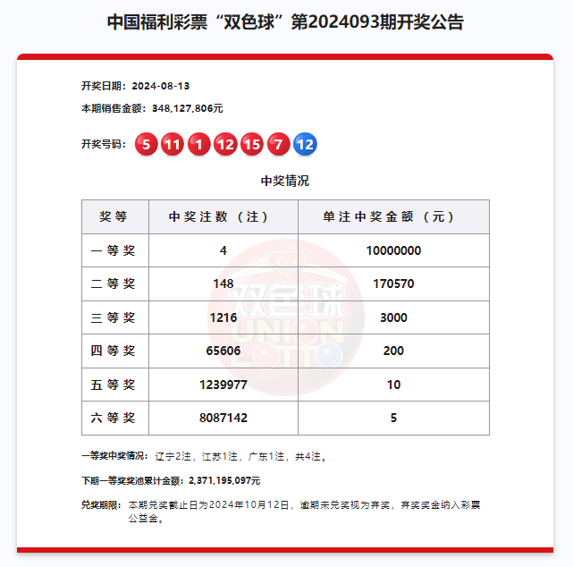 新闻资讯 第147页