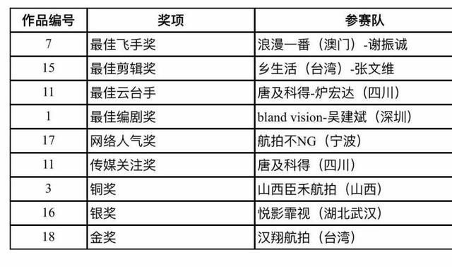 新闻资讯 第146页