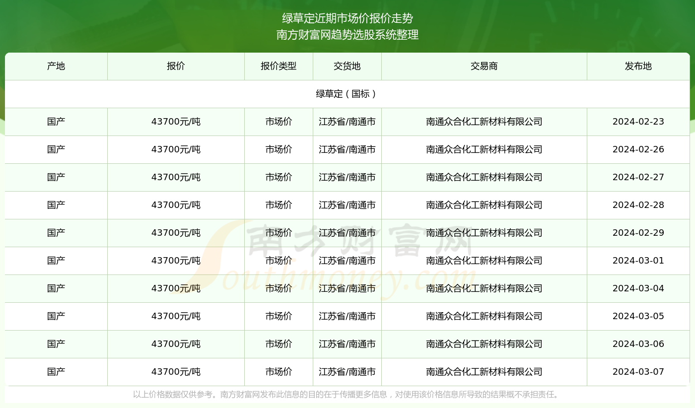 金属材料销售 第142页