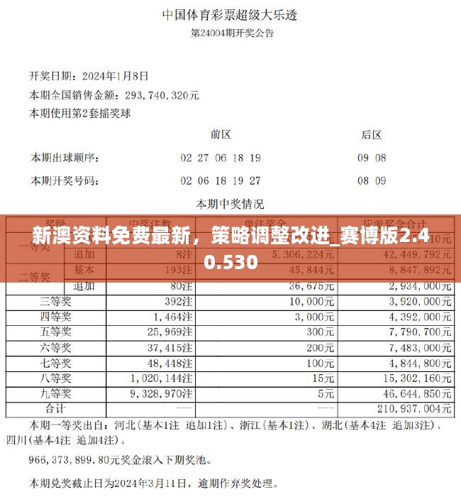 2024新澳彩免费资料,警惕虚假信息陷阱，关于新澳彩免费资料的真相与警示