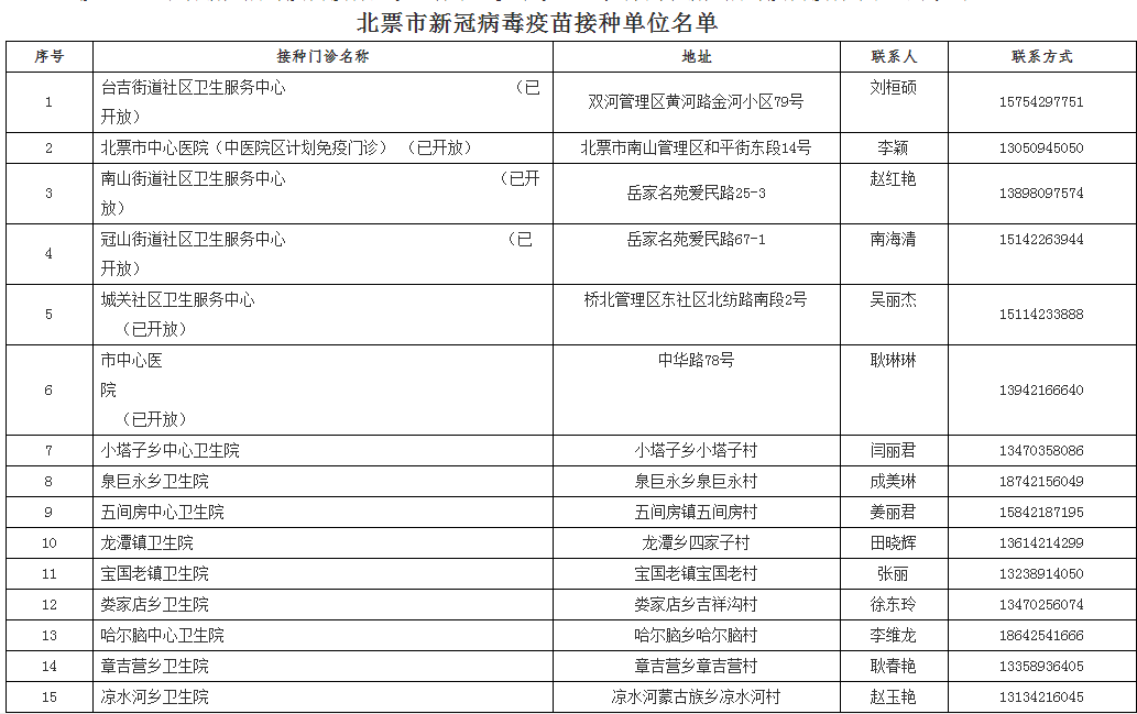 全车改装套件 第130页