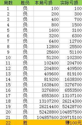 澳门一码一码100准确开奖结果查询,澳门一码一码100准确开奖结果查询，揭示背后的真相与警示