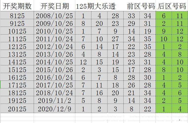 2024年新澳历史开奖记录,揭秘2024年新澳历史开奖记录