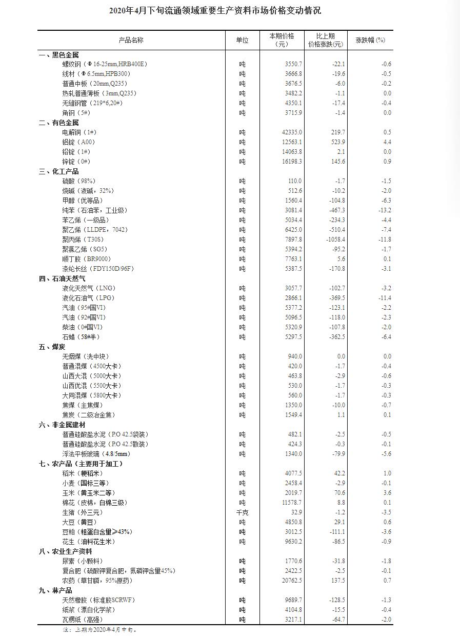 教育知识 第126页