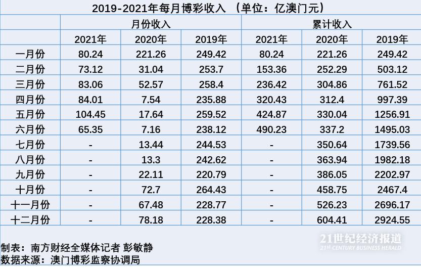 2024澳门六开彩全年开奖记录,关于澳门六开彩全年开奖记录的探讨与警示——远离赌博，珍惜人生