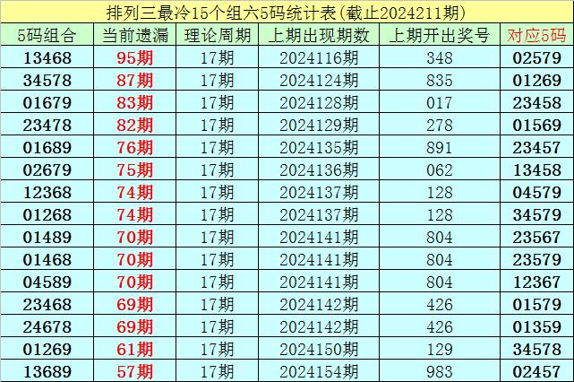 2024新奥历史开奖记录97期,揭秘新奥历史开奖记录第97期，探寻未来的幸运之门