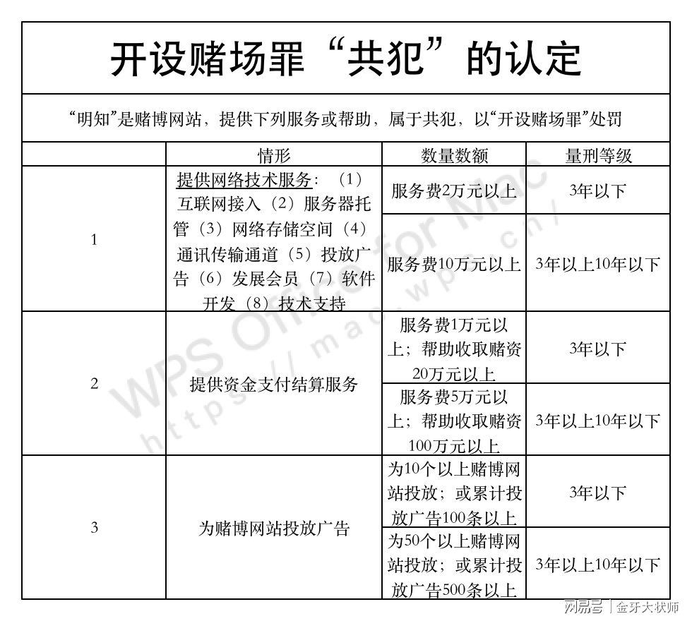 澳门正版资料全年免费看啊,澳门正版资料全年免费看，一个关于犯罪与法律的探讨