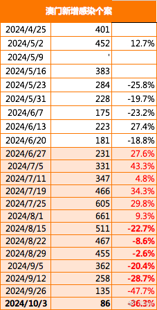 2024年澳门的资料,澳门在2024年的全新面貌与深度解析