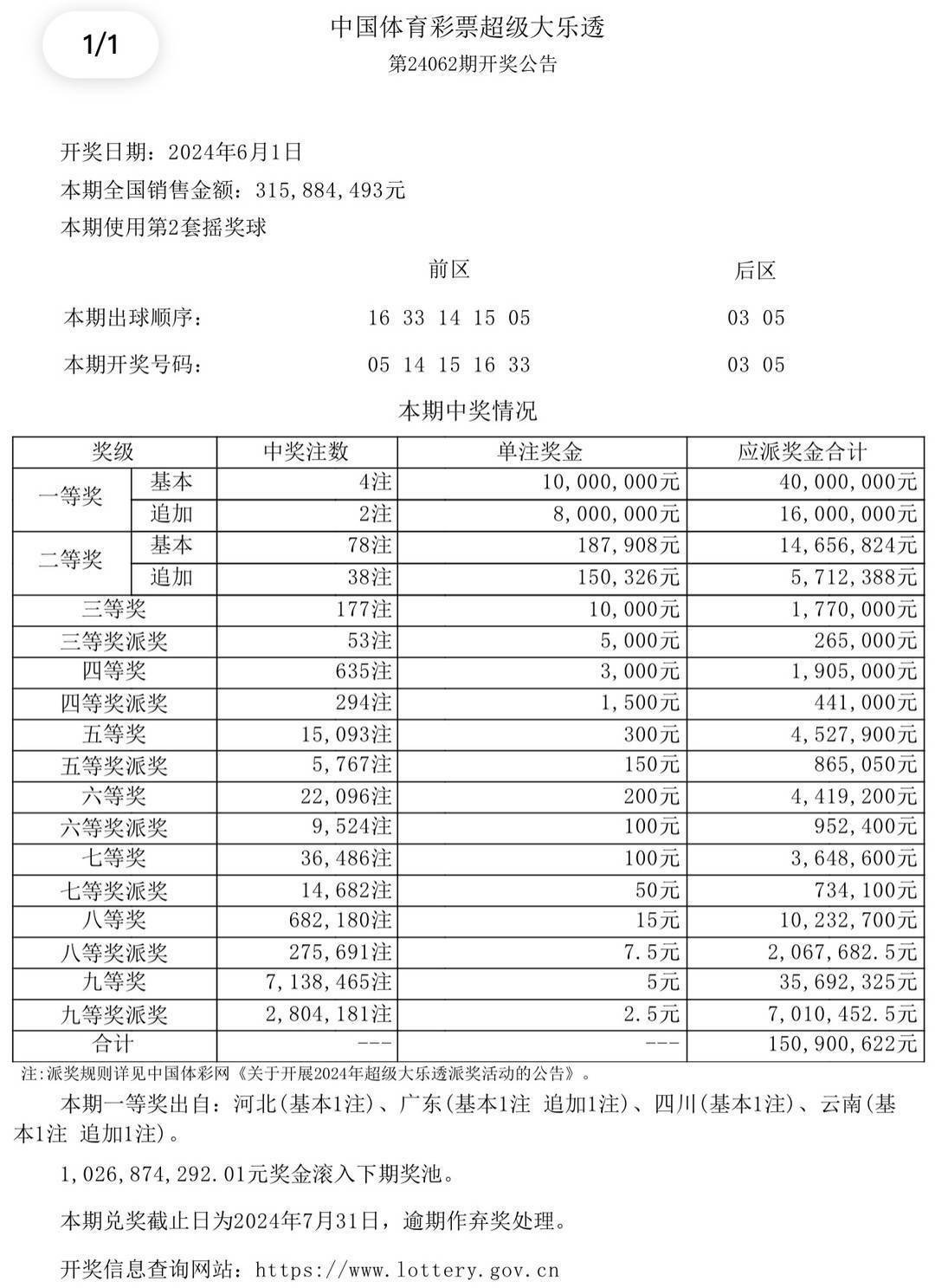 澳门六开奖结果2024开奖,澳门六开奖结果2024年开奖，探索彩票背后的故事