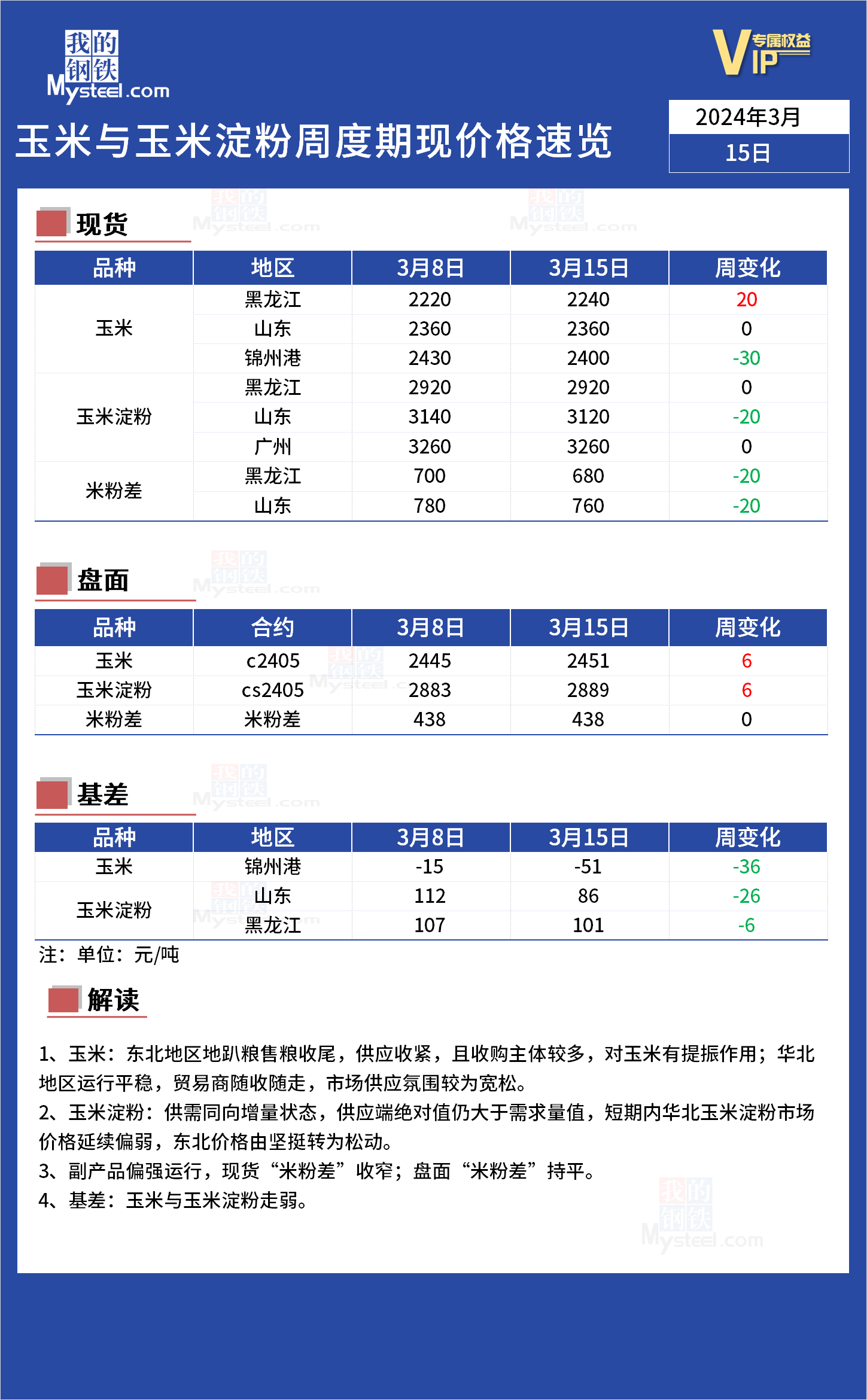 新闻资讯 第112页