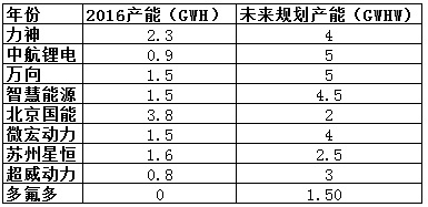 全车改装套件 第100页