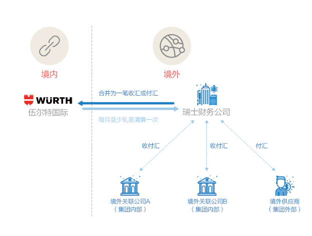 技术咨询 第95页