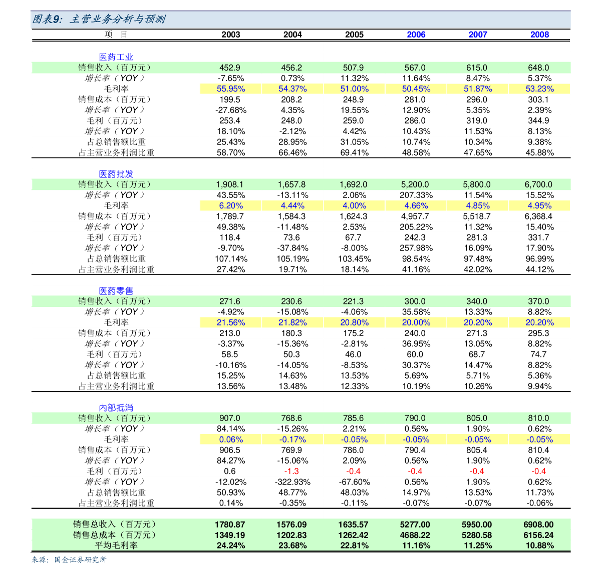 2024新澳正版免费资料大全,关于所谓的2024新澳正版免费资料大全的真相探讨——警惕网络犯罪，切勿触碰法律红线