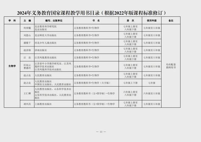 全车改装套件 第87页