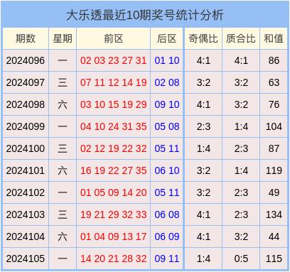 2024新奥彩开奖结果记录,揭秘2024新奥彩开奖结果记录，数据与幸运交织的盛宴