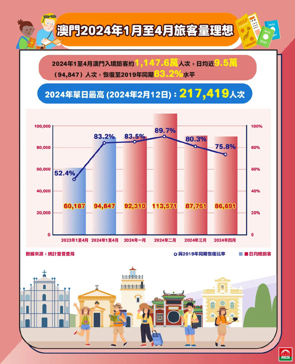 2024年澳门历史记录,澳门历史记录之2024年，回顾与展望