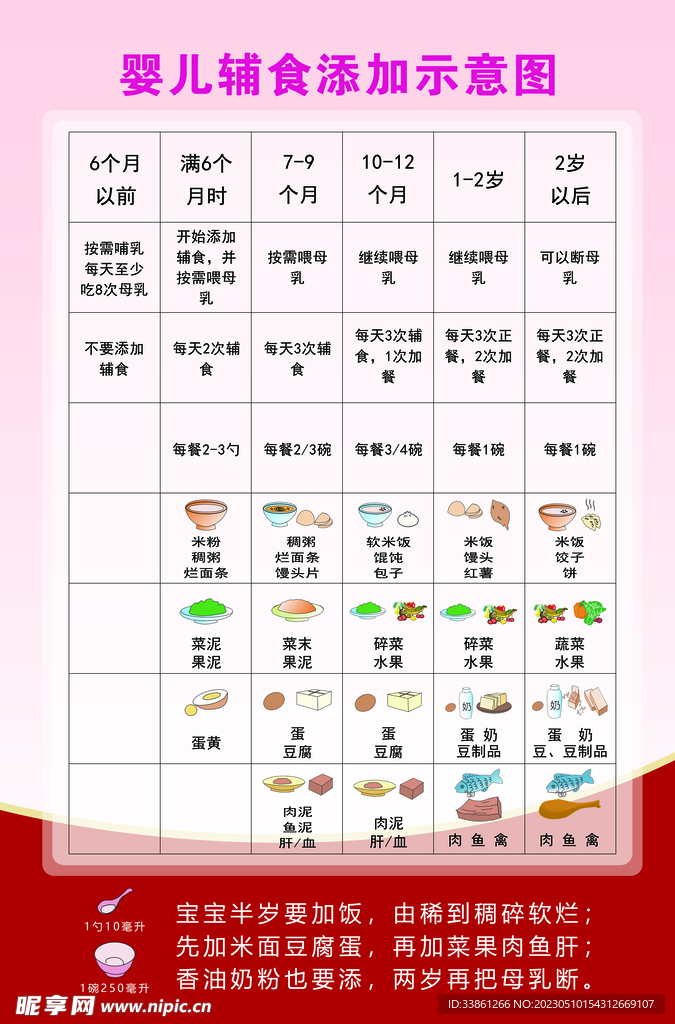 8个月宝宝辅食表图片,关于8个月宝宝辅食表图片的文章