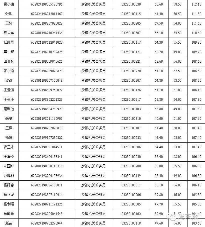 广东省考成绩,广东省考成绩，期待与焦虑交织的时刻