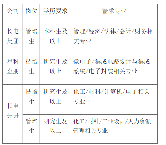 江苏长电科技招工,江苏长电科技招工，探索职业发展的新天地