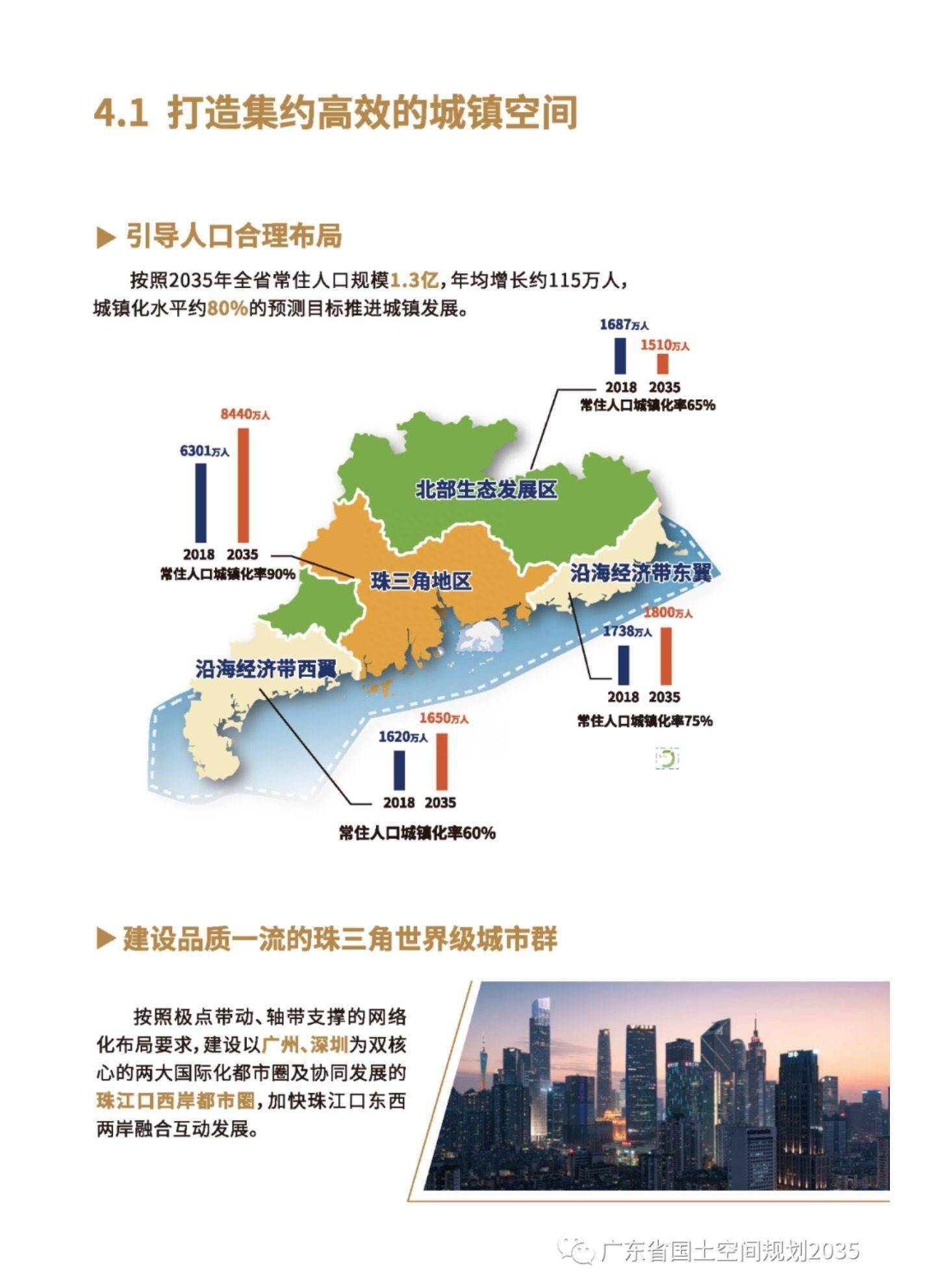 广东省2035纲要,广东省2035纲要，塑造未来繁荣与可持续发展的蓝图