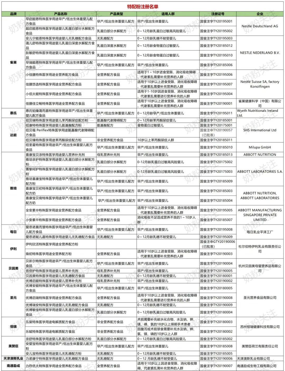 广东省幼儿发展情况,广东省幼儿发展情况概览