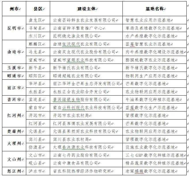 迦云科技江苏,迦云科技江苏，引领科技创新，塑造数字未来