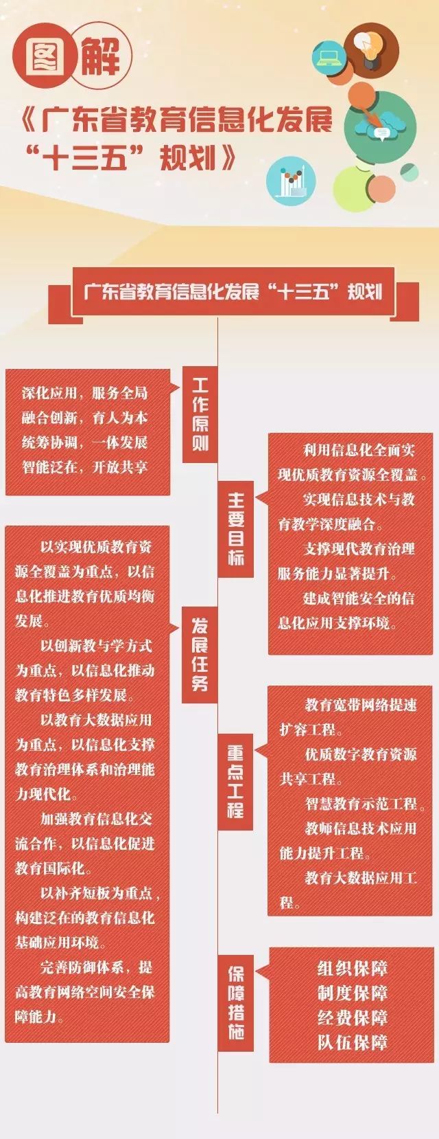 广东省教育创强资料,广东省教育创强资料深度解读