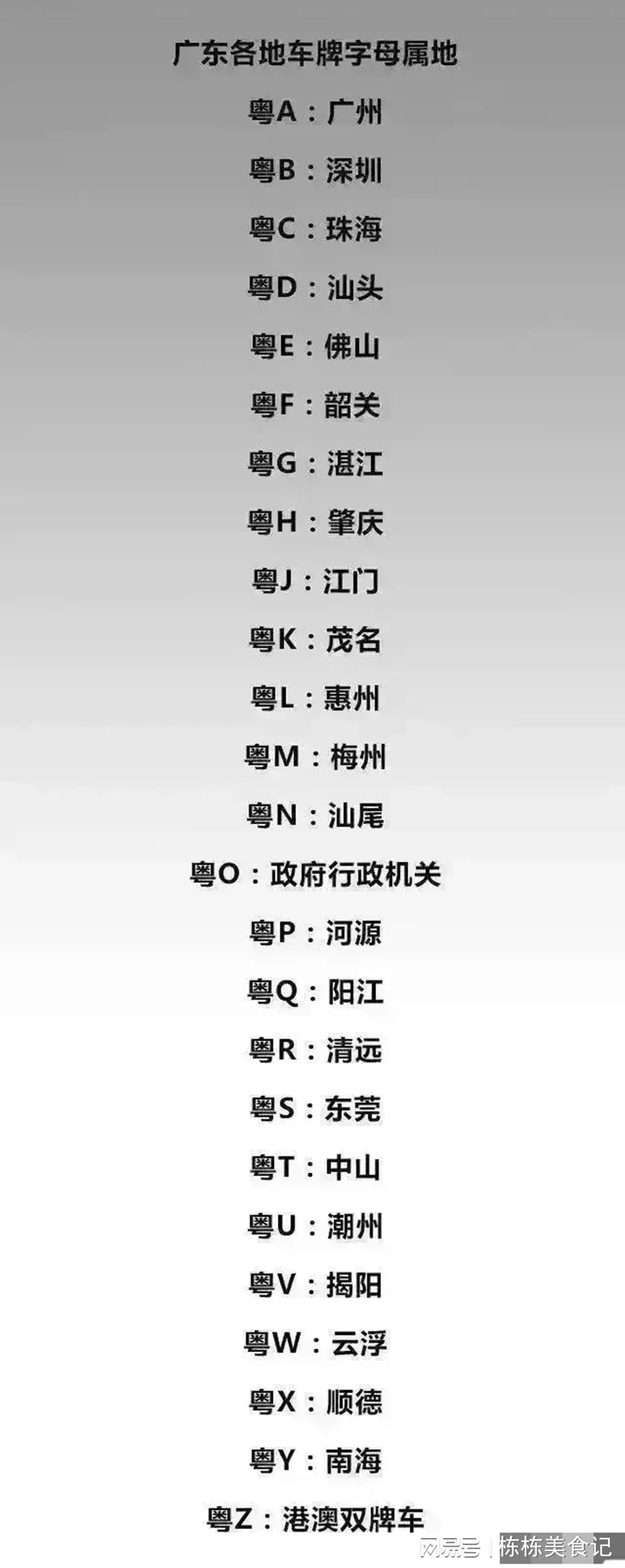 广东省各县车牌代号字母,广东省各县车牌代号字母详解