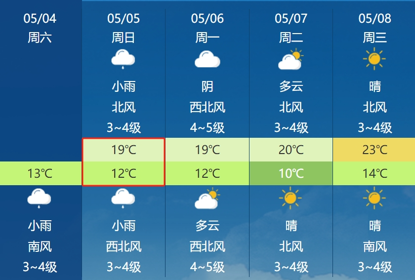 亚日村委会最新天气预报,亚日村委会最新天气预报