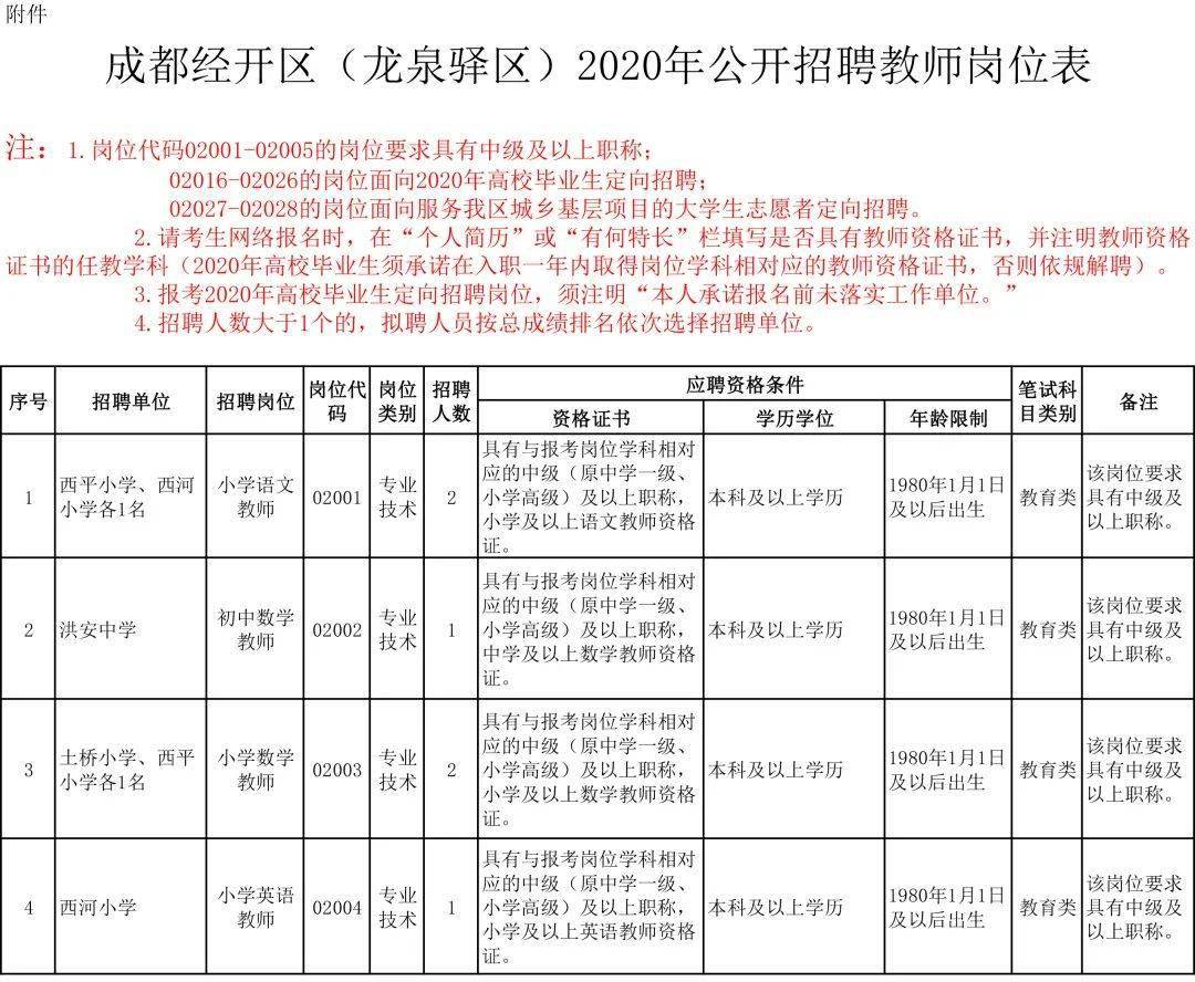 珠龙镇最新招聘信息,珠龙镇最新招聘信息概览