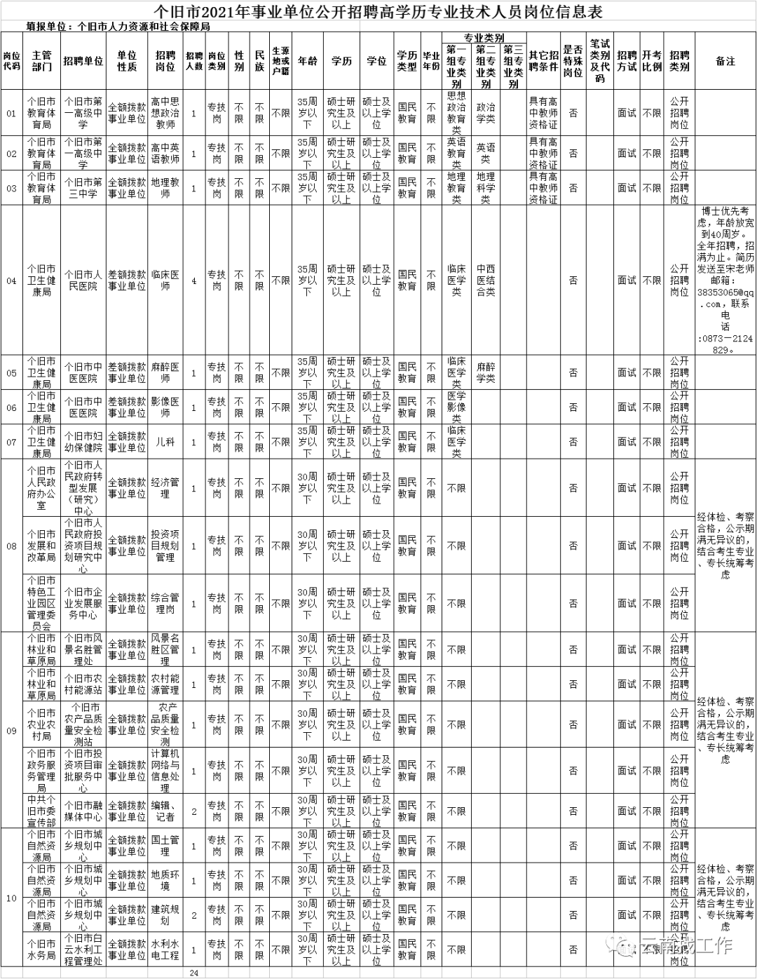 双柏县体育局最新招聘信息,双柏县体育局最新招聘信息概览