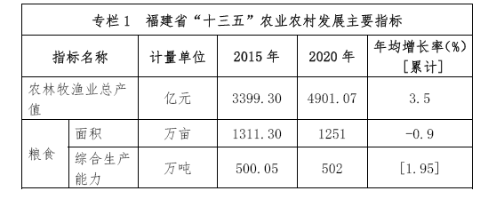 古田县农业农村局最新发展规划,古田县农业农村局最新发展规划