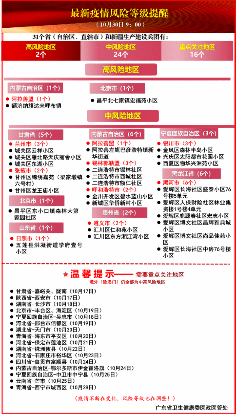 南城子村委会最新招聘信息,南城子村委会最新招聘信息概览