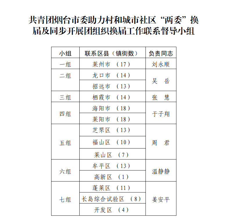 东至县康复事业单位最新新闻,东至县康复事业单位最新新闻，推动康复服务发展，助力健康东至建设