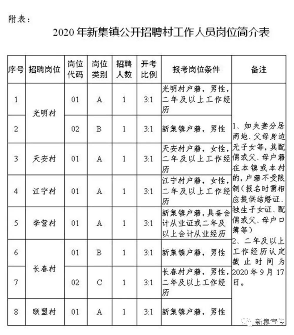 孟家庄村委会最新招聘信息,孟家庄村委会最新招聘信息概览