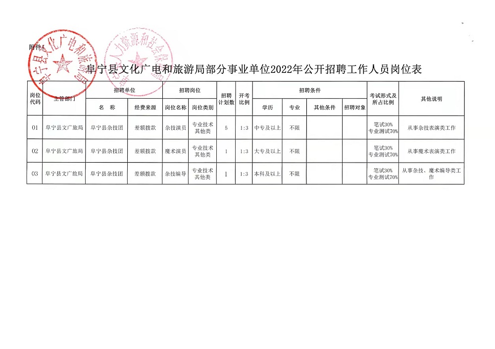 铜仁地区市物价局最新招聘信息,铜仁地区市物价局最新招聘信息