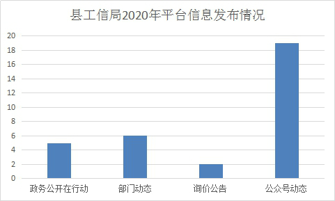 共和县数据和政务服务局最新招聘信息,共和县数据和政务服务局最新招聘信息及相关解读