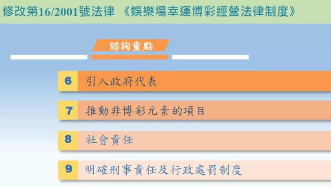 技术咨询 第57页