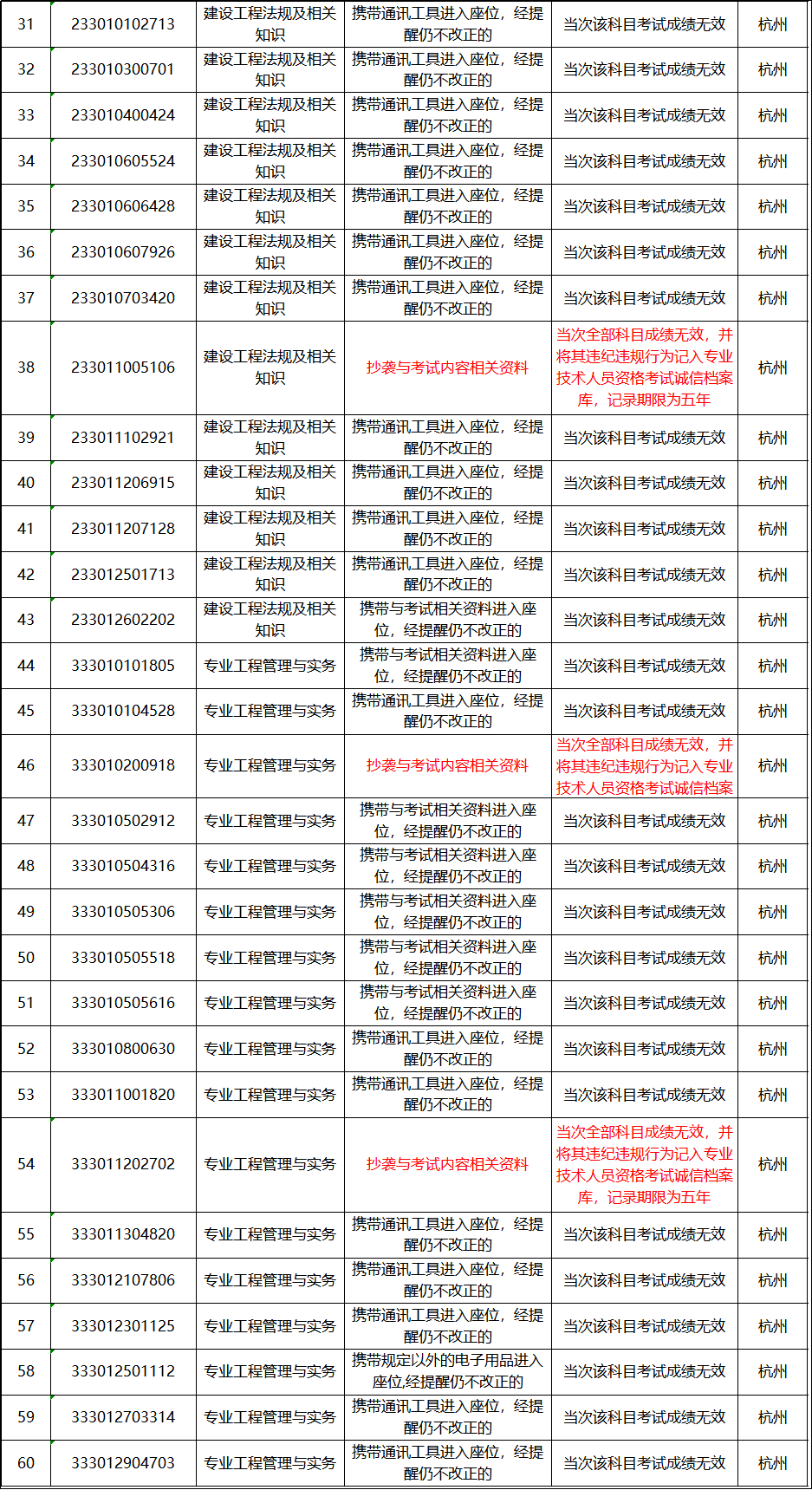 香港4777777开奖记录,决策资料不规范_散热版38.914