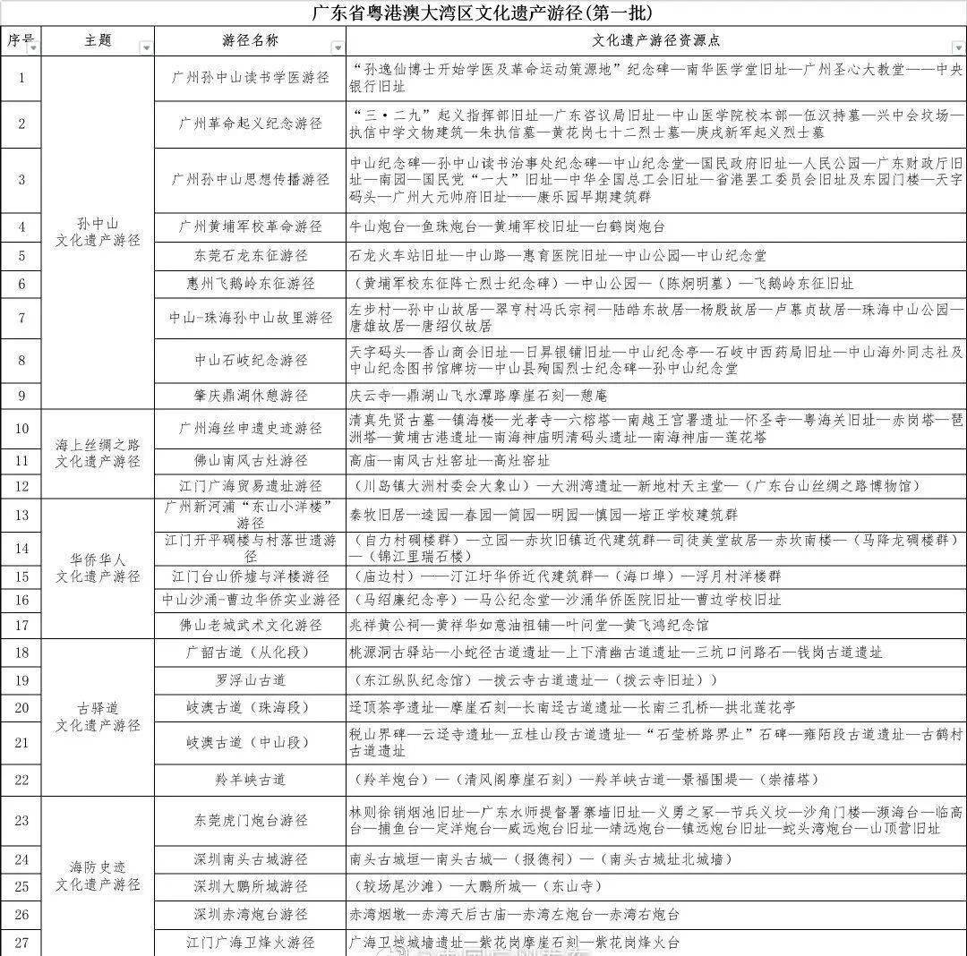 2024新奥历史开奖记录表一,持续性实施方案_文化传承版88.124