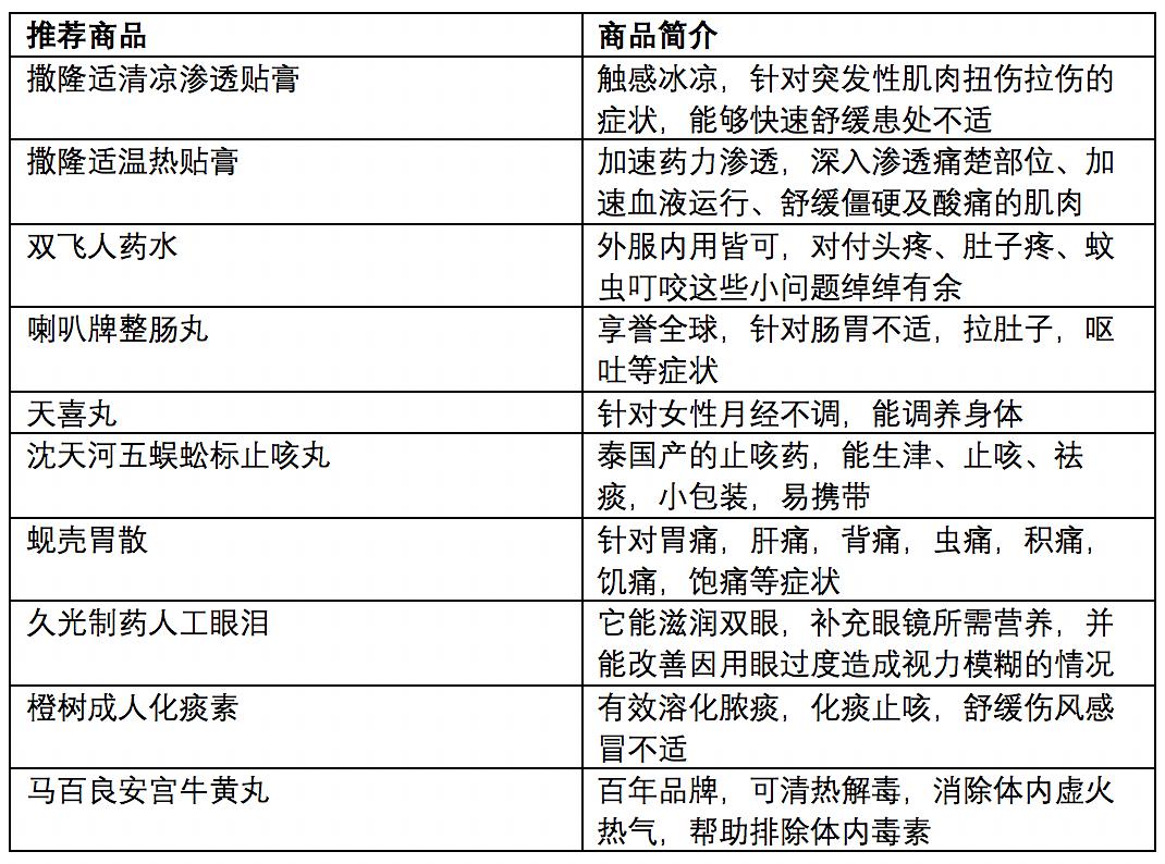 今晚澳门开奖结果开奖记录表65,精准分析实践_旅行助手版96.294