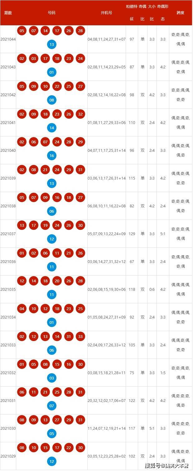 2024年新澳开奖结果记录查询表,策略调整改进_随行版47.387