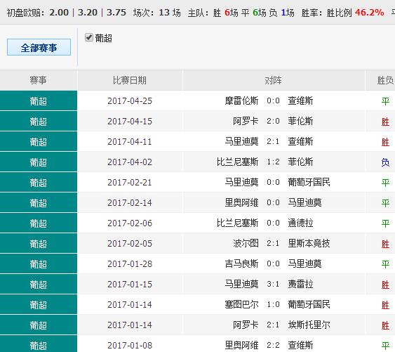 信息咨询服务 第53页