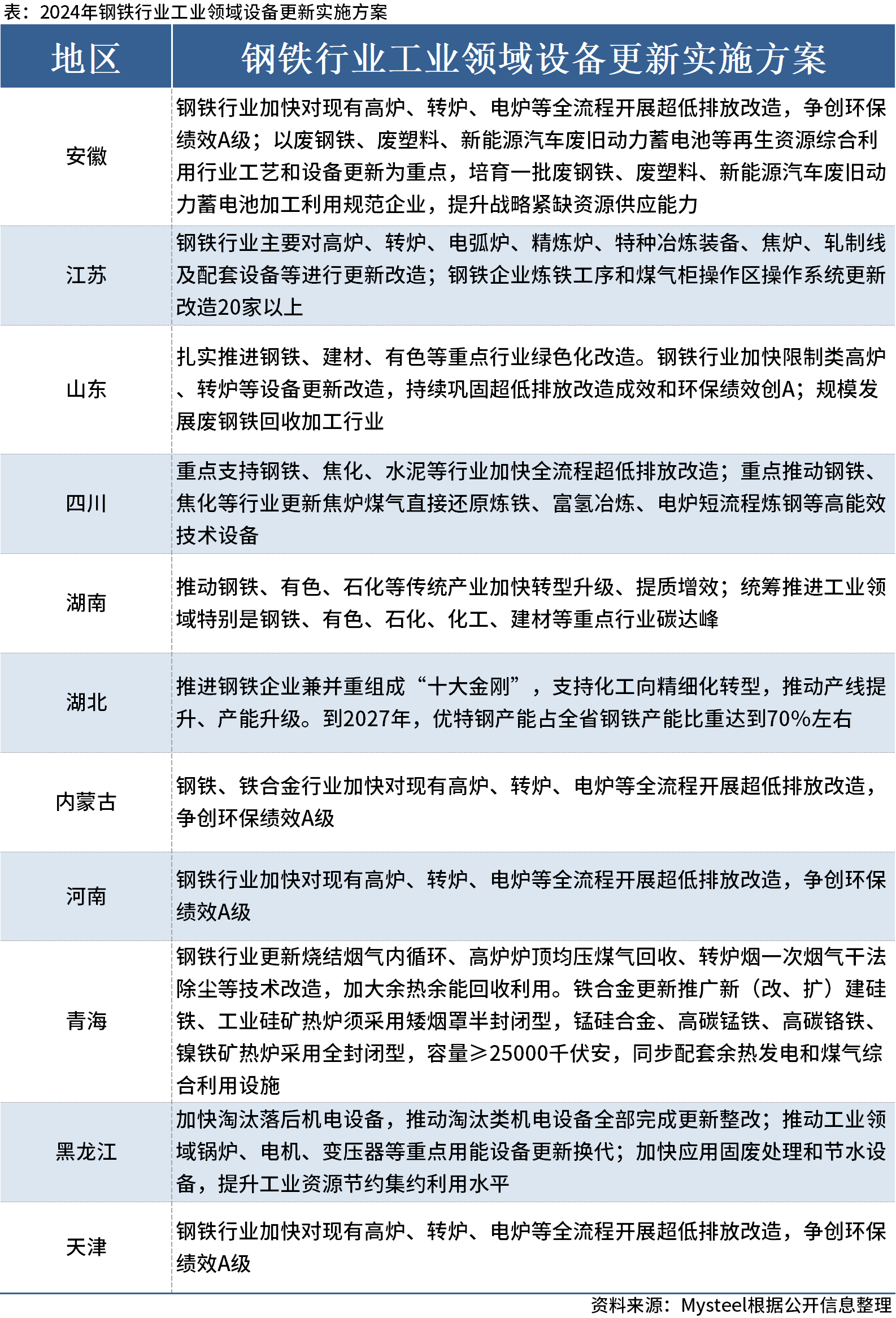 2024新奥正版资料大全免费提供,持续性实施方案_生活版96.728