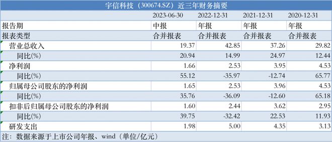 澳门二四六天天资料大全2023,仿真方案实施_绝版44.396