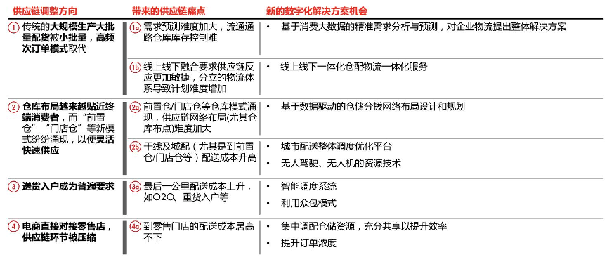 澳门一码一肖一待一中,供应链管理决策资料_体现版98.992